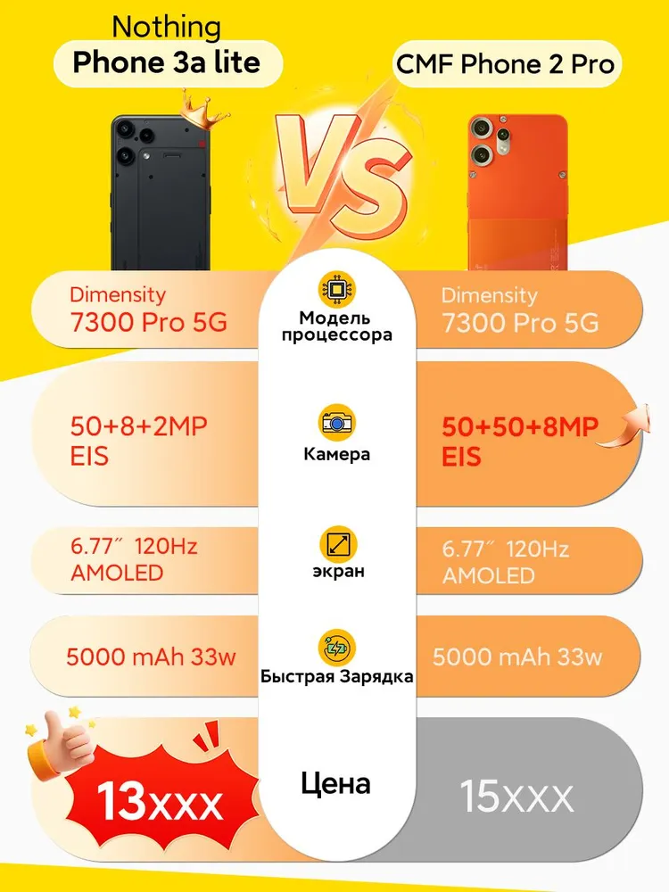 Смартфон Nothing Phone 3A Lite 8/128 ГБ, цвет не указан, фото 3
