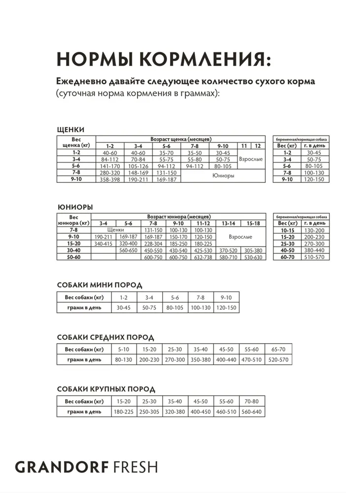 Сухой корм Grandorf' Fresh Беременных для собак, щенки, ягненок, 1 кг, фото 3