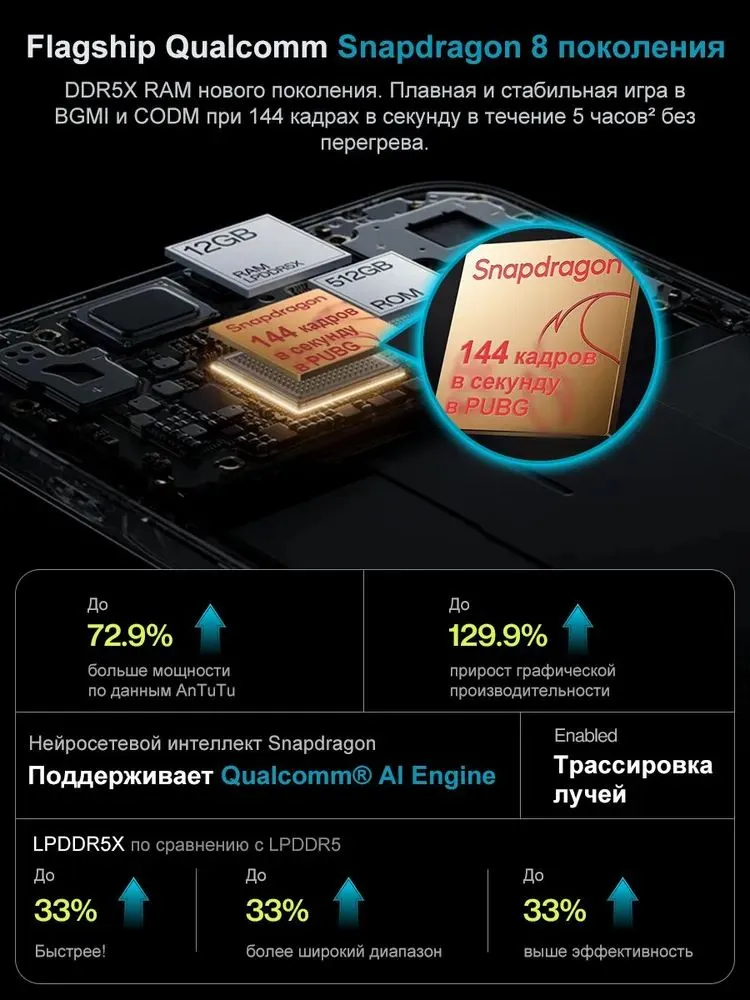 Смартфон OnePlus Nord 5 8/256 ГБ, цвет не указан, фото 5