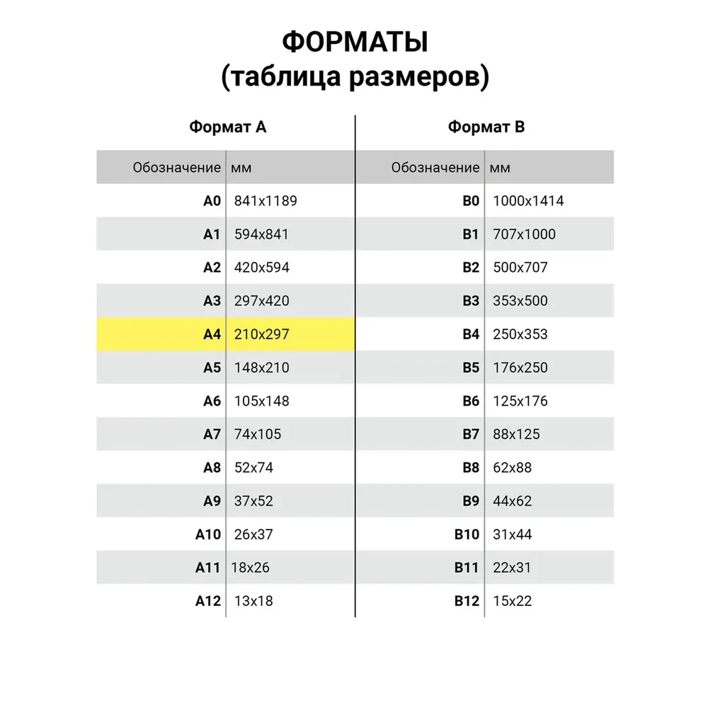 Бумага Brauberg Digital Цветная A4, 120 г/м², 250 листов, 1 пачка, фото 2
