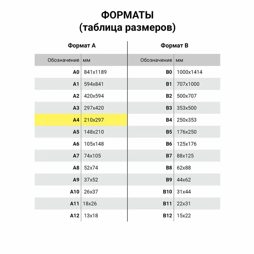 Бумага Brauberg Digital Цветная A4, 160 г/м², 200 листов, 5 пачкек, фото 3