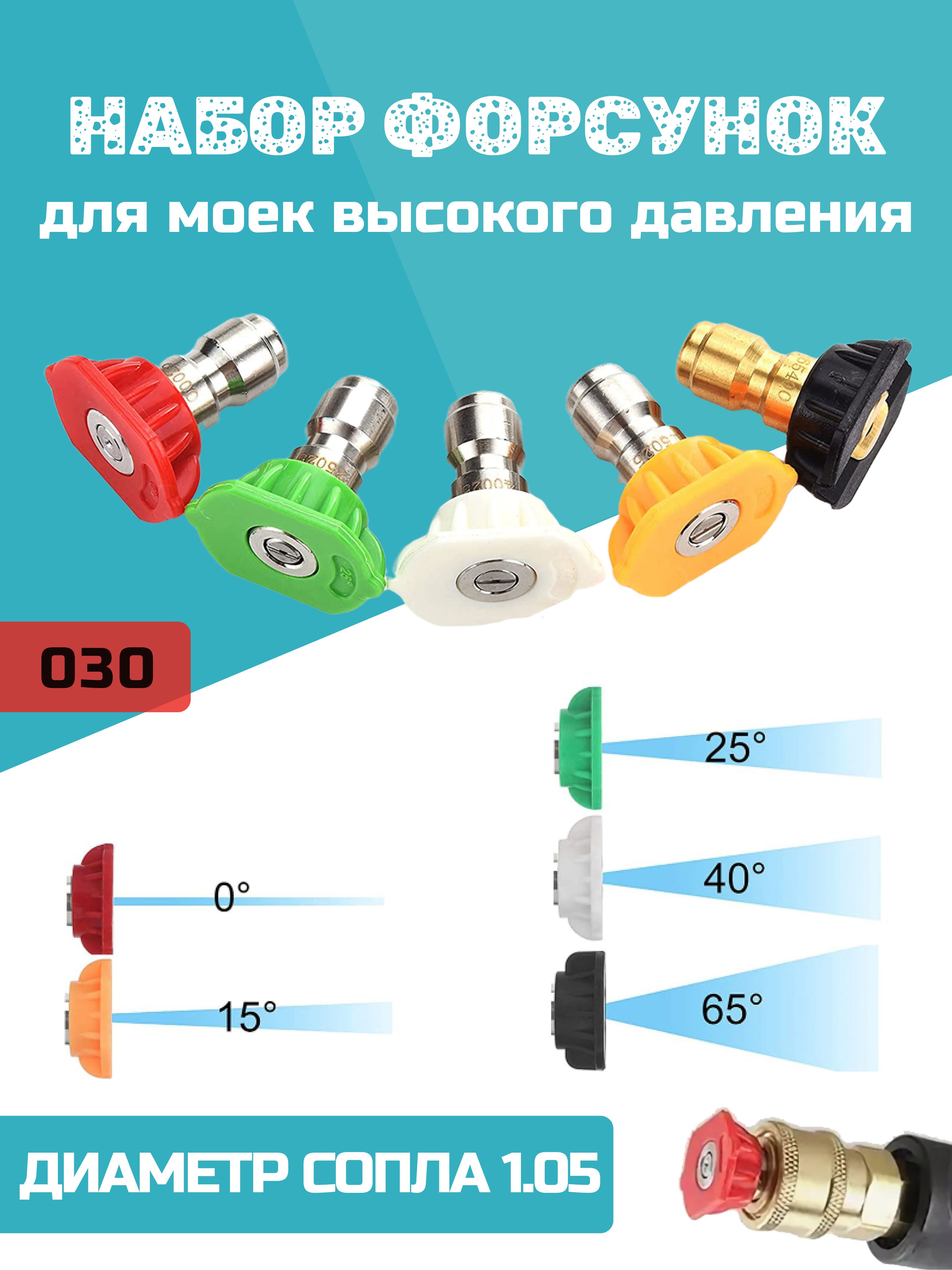Наборфорсунокдлямоеквысокогодавления0301/4быстросъемные5шт.
