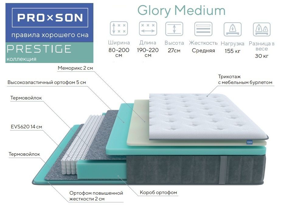 PRO×SONМатрас,Независимыепружины,120х200см