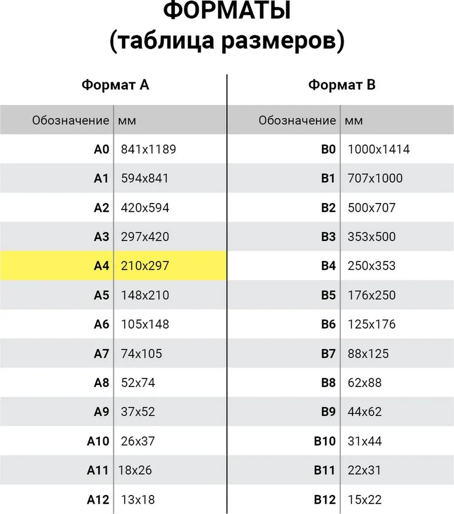 Бумага Creative Цветная A4, 80 г/м², 100 листов, голубой интенсив, фото 3