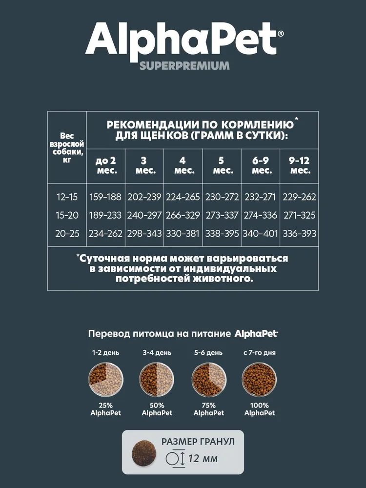 Сухой корм AlphaPet Superpremium Беременных для собак, средние, щенки, говядина, 7 кг, фото 6